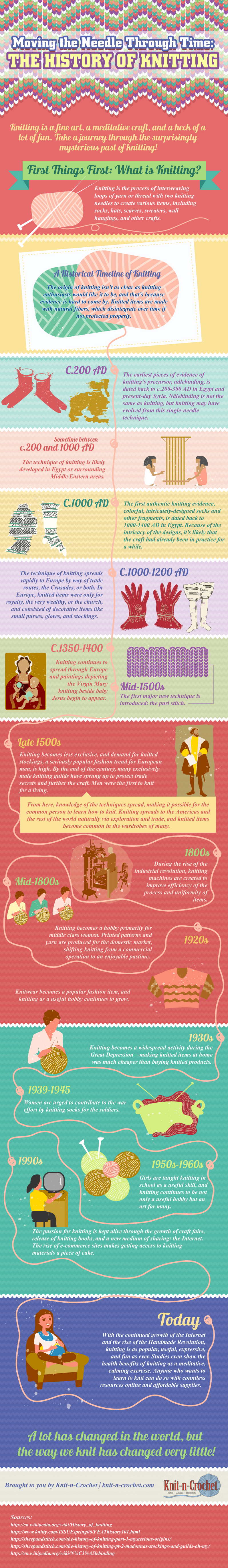 The History of Knitting [INFORGRAPHIC]